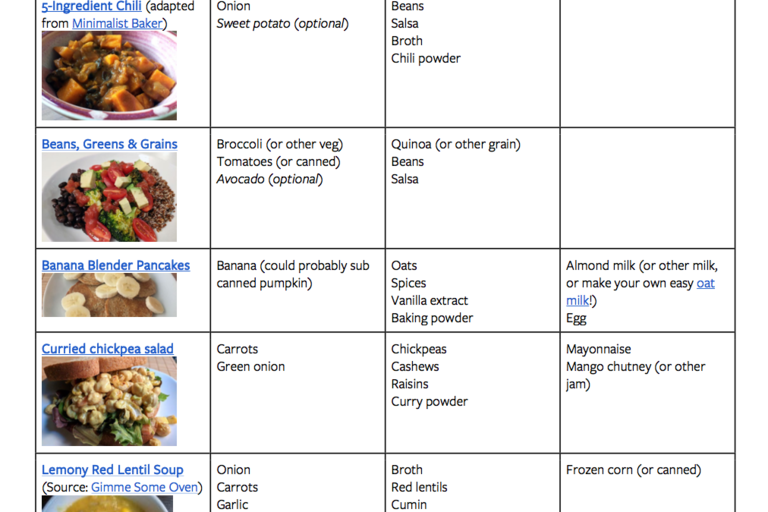 Types of Food Makers » PREP, Cook, Create