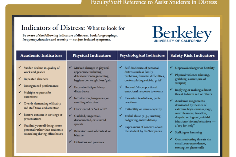 Gold folder - Faculty/Staff Reference to Assist Students in Distress