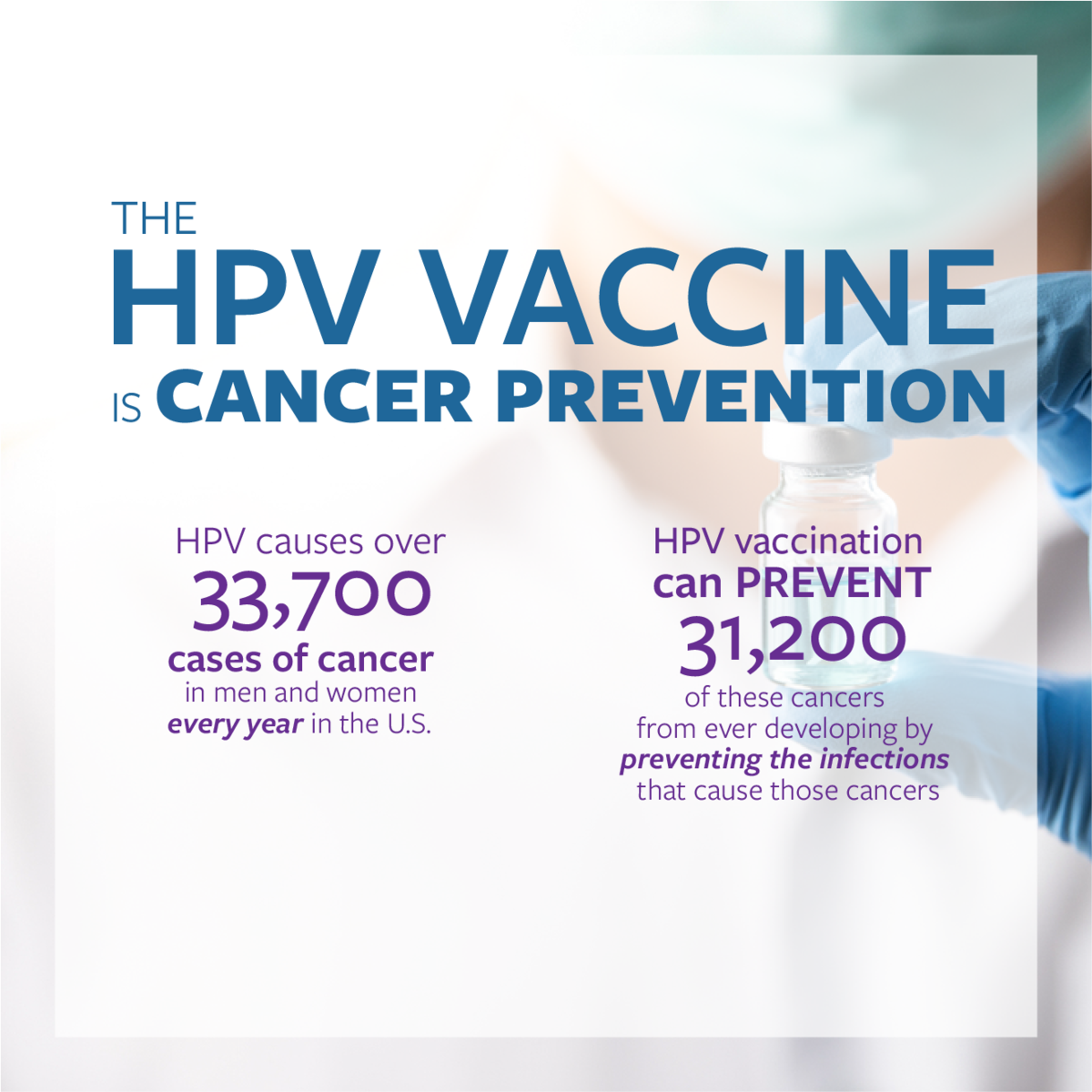 Human Papillomavirus (HPV) | University Health Services