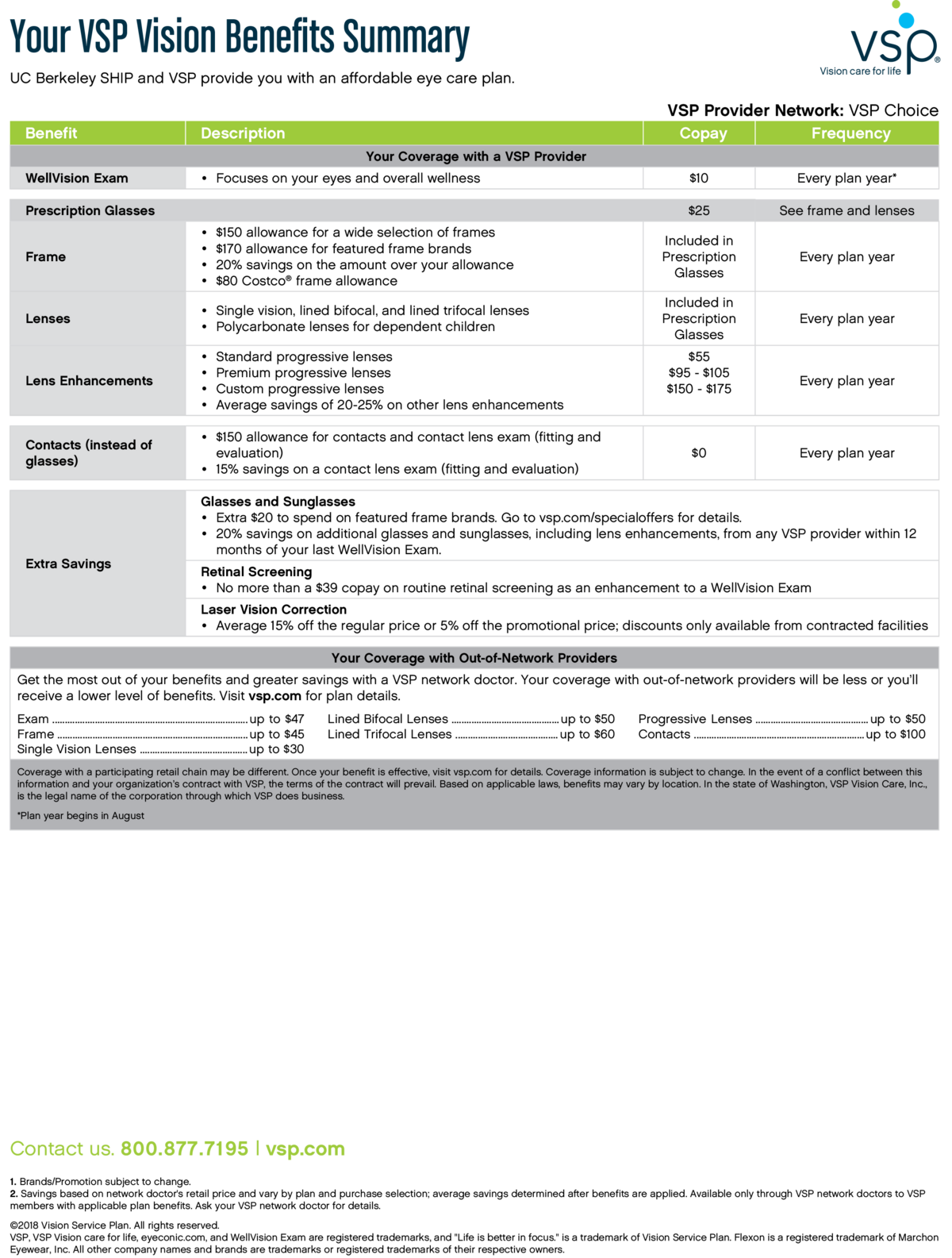 vsp in network providers for glasses