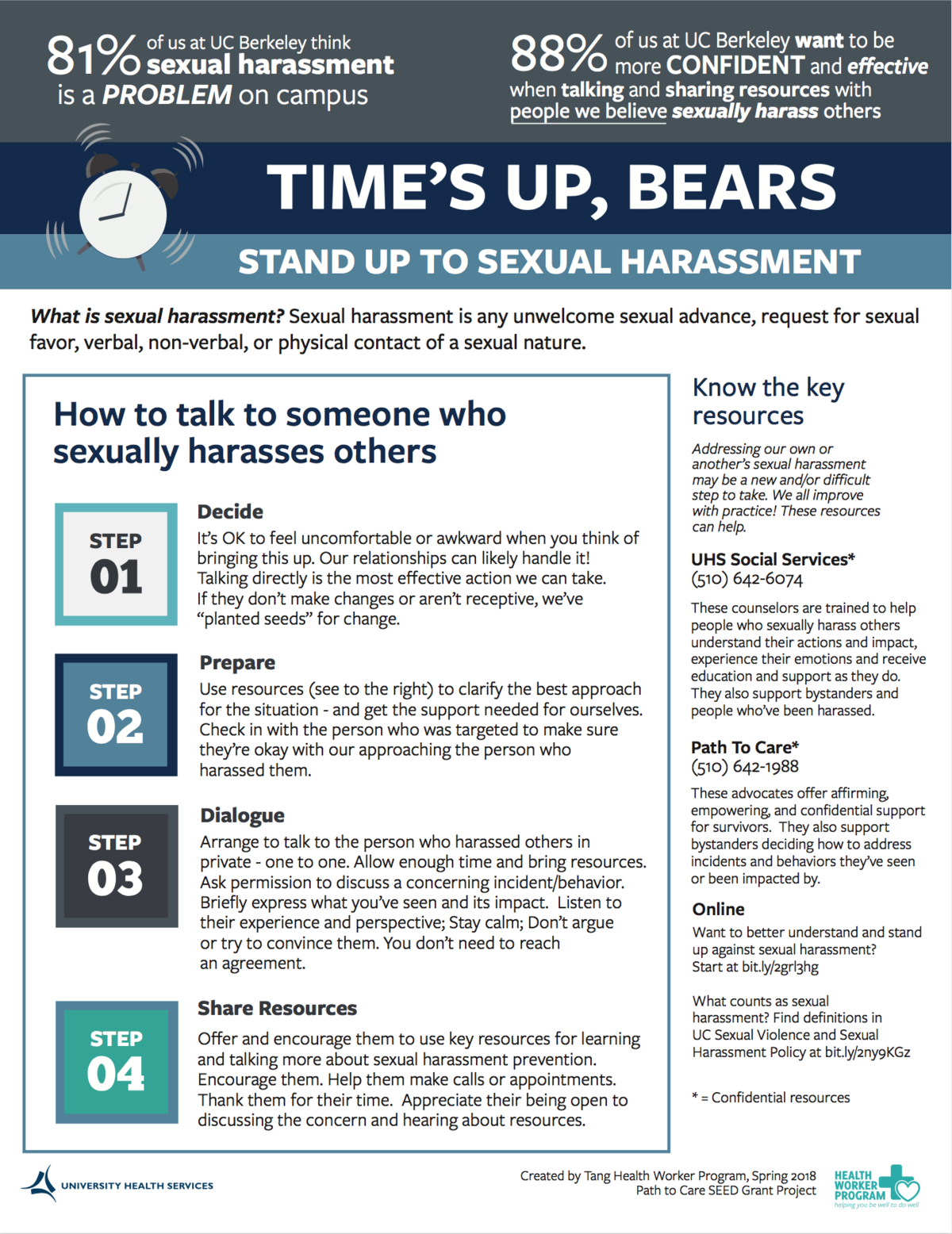 Time's Up Bears Resource
