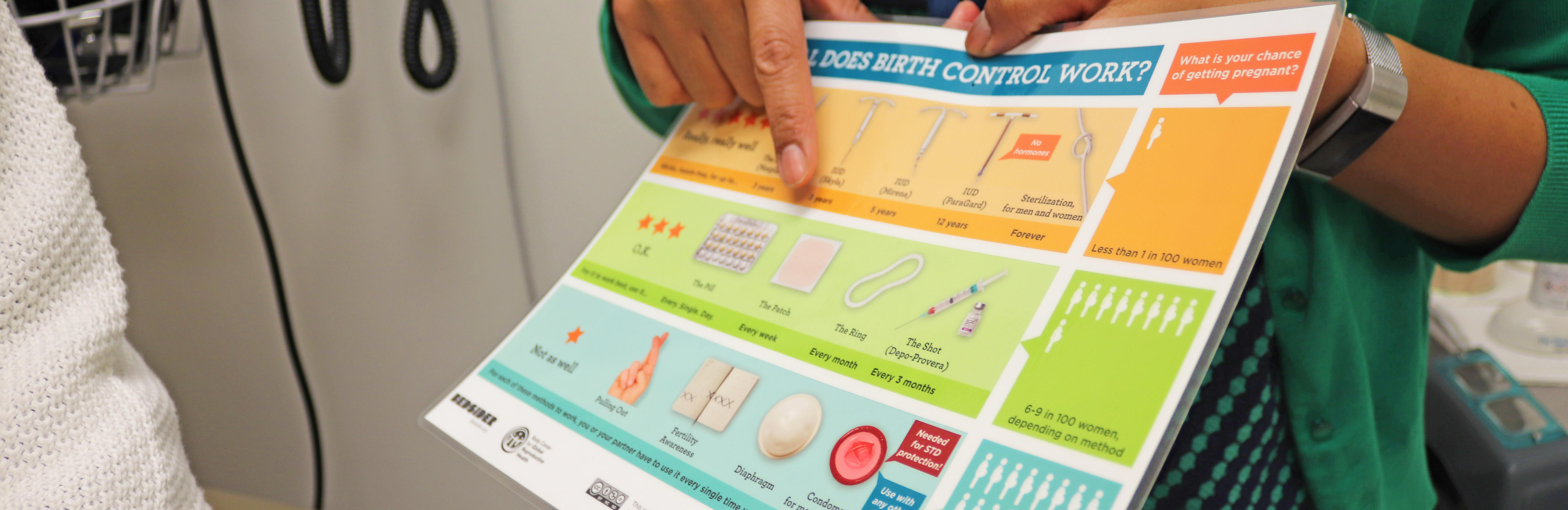 doctor's finger pointing at sheet with images birth control options