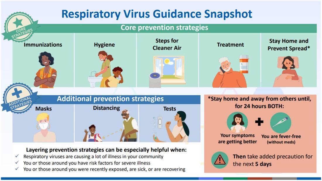 graphic showing respiratory virus prevention strategies 