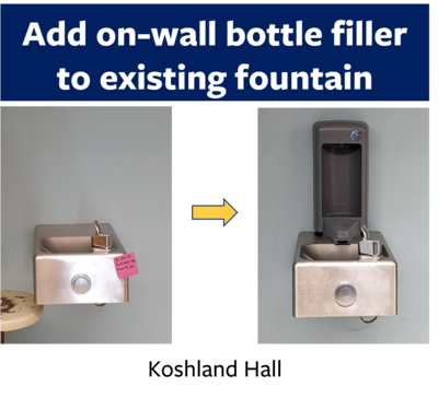  Add on-wall bottle filler to existing fountain. Koshland Hall.