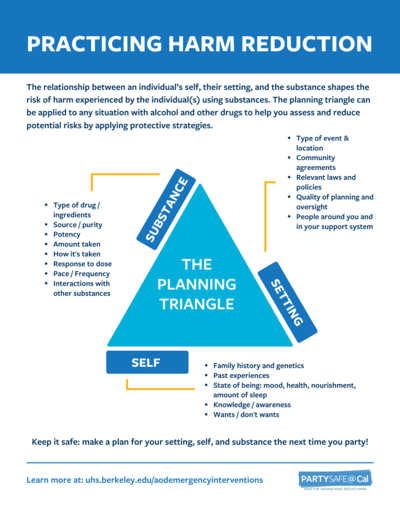 AOD Planning Triangle AOD Planning Triangle
