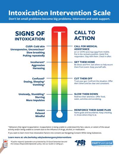 Alcohol intervention scale Alcohol intervention scale