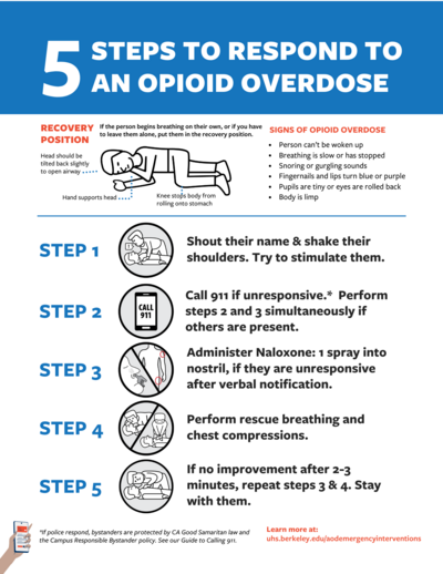 Opioid reversal Opioid reversal